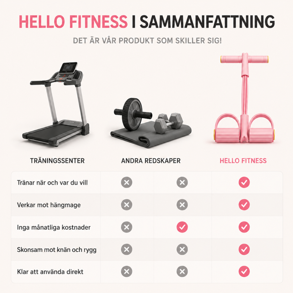 HelloFitness - Träningsband 2.0