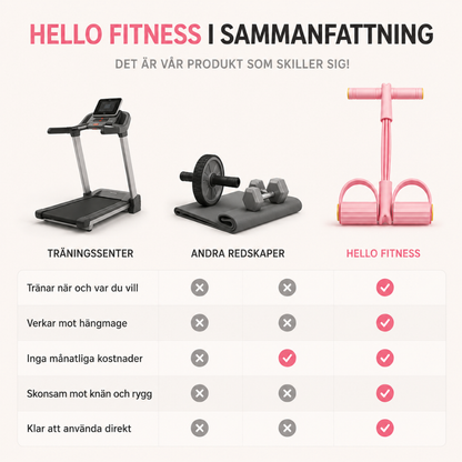 HelloFitness - Träningsband 2.0